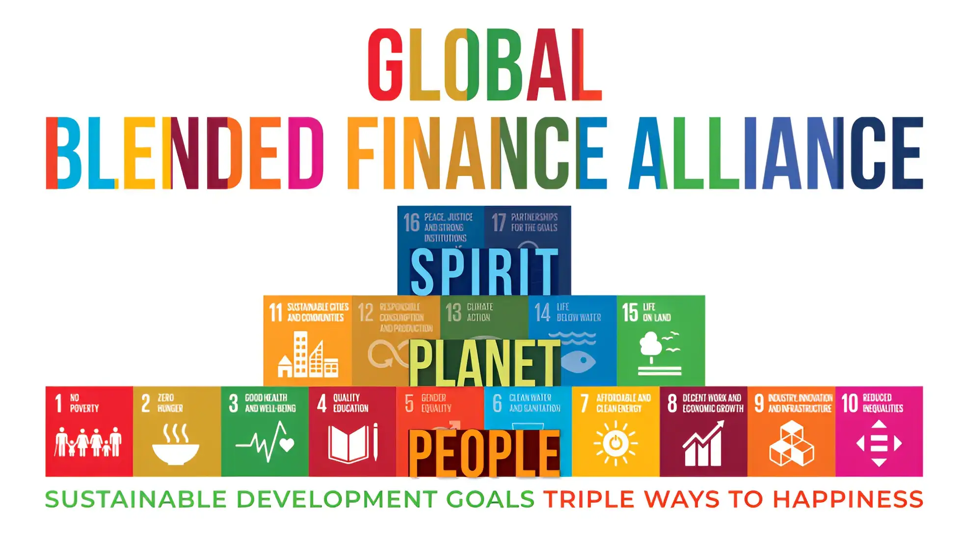 The Global Blended Finance Alliance